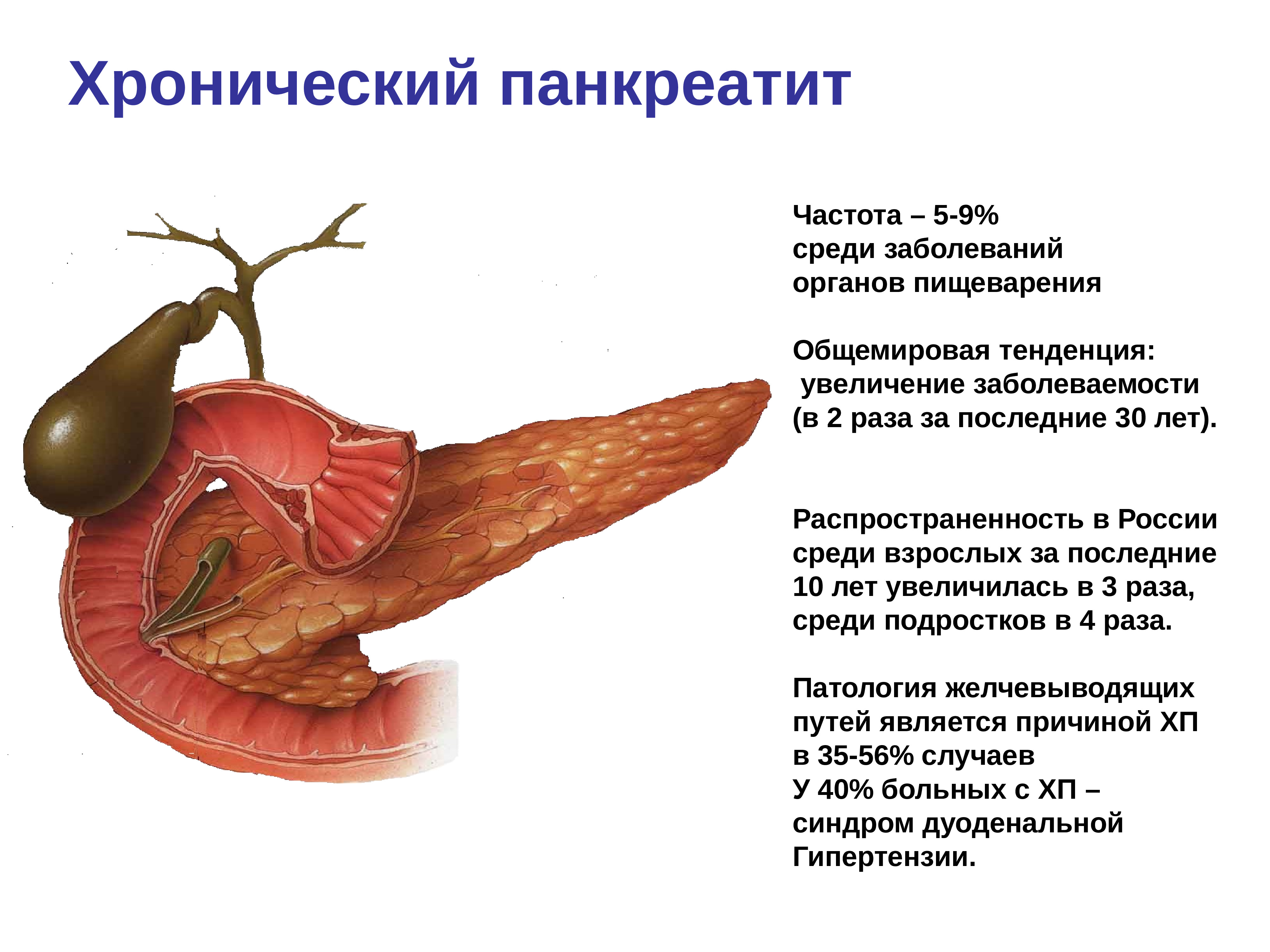 Панкреатит амбулаторно