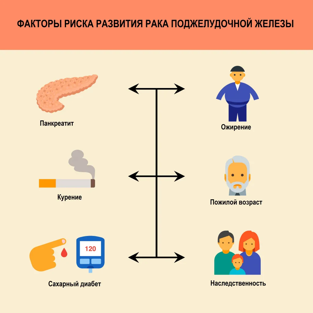 Панкреатит: какие факторы могут повлиять на прогноз заболевания