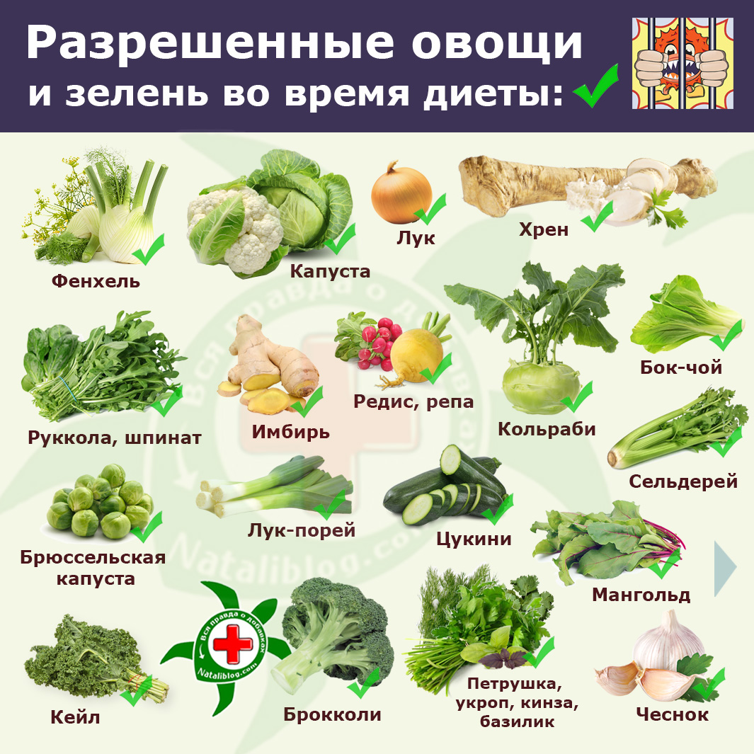 запеченные овощи при панкреатите рецепт в духовке рецепт с фото пошагово